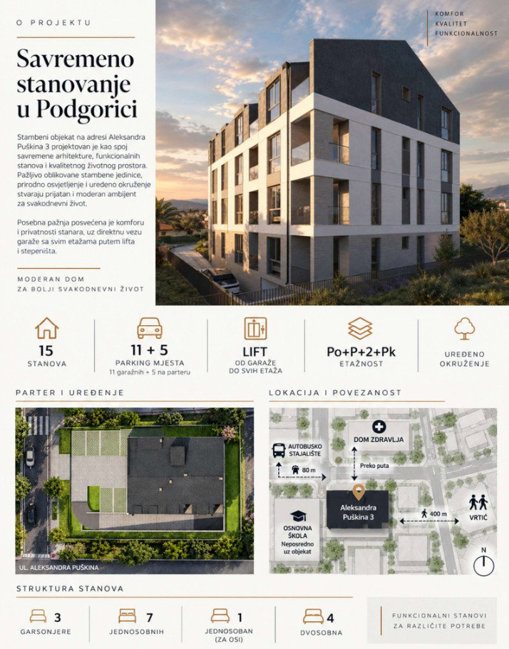 Sale - Apartment Podgorica, Stari Aerodrom
